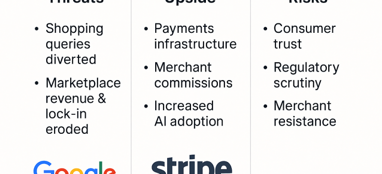 OPEN AI Just killed Chrome & Became the Shopping Leader (Watch out Amazon)