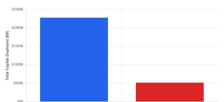 AI Data Center Capital Deployment: 2015-2025 Analysis