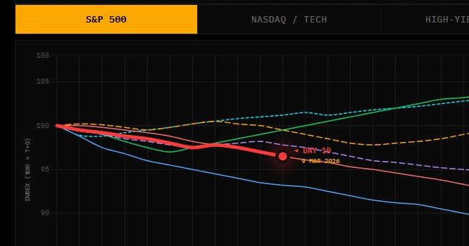 Oil Crisis February 2026 Analysis